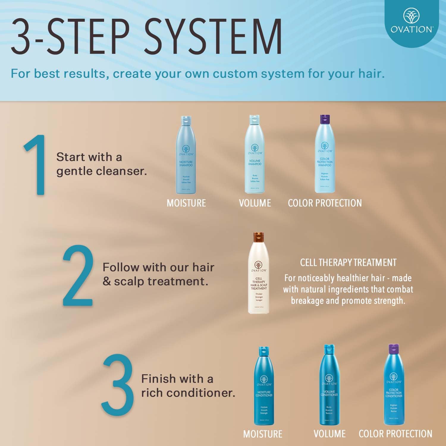 Ovation Hair Cell Therapy: Non-Medicated Hair Growth & Scalp Treatment