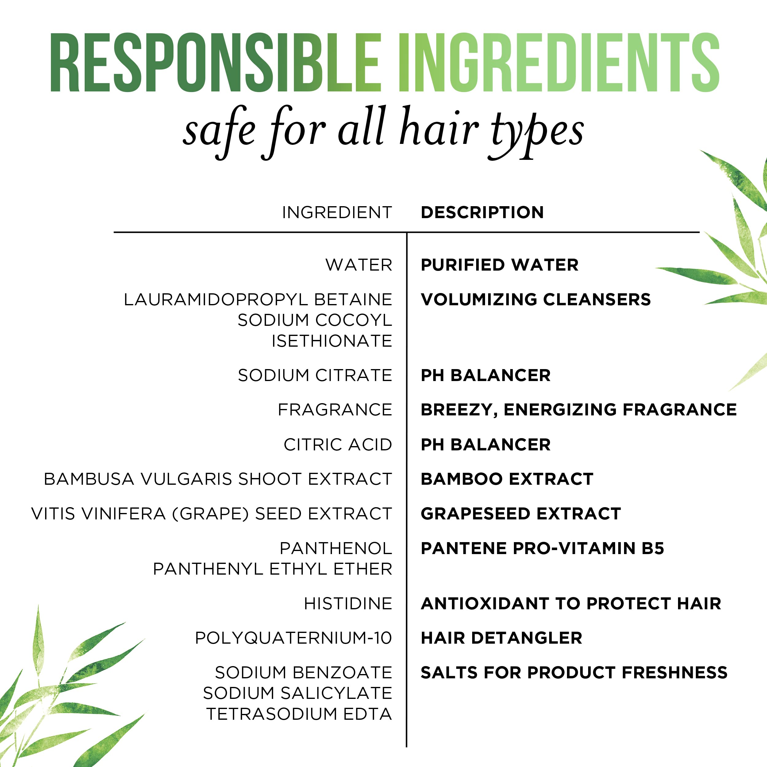 Pantene Sulfate Free Shampoo with Bamboo — Volumizing, Color Safe, 9.6 oz