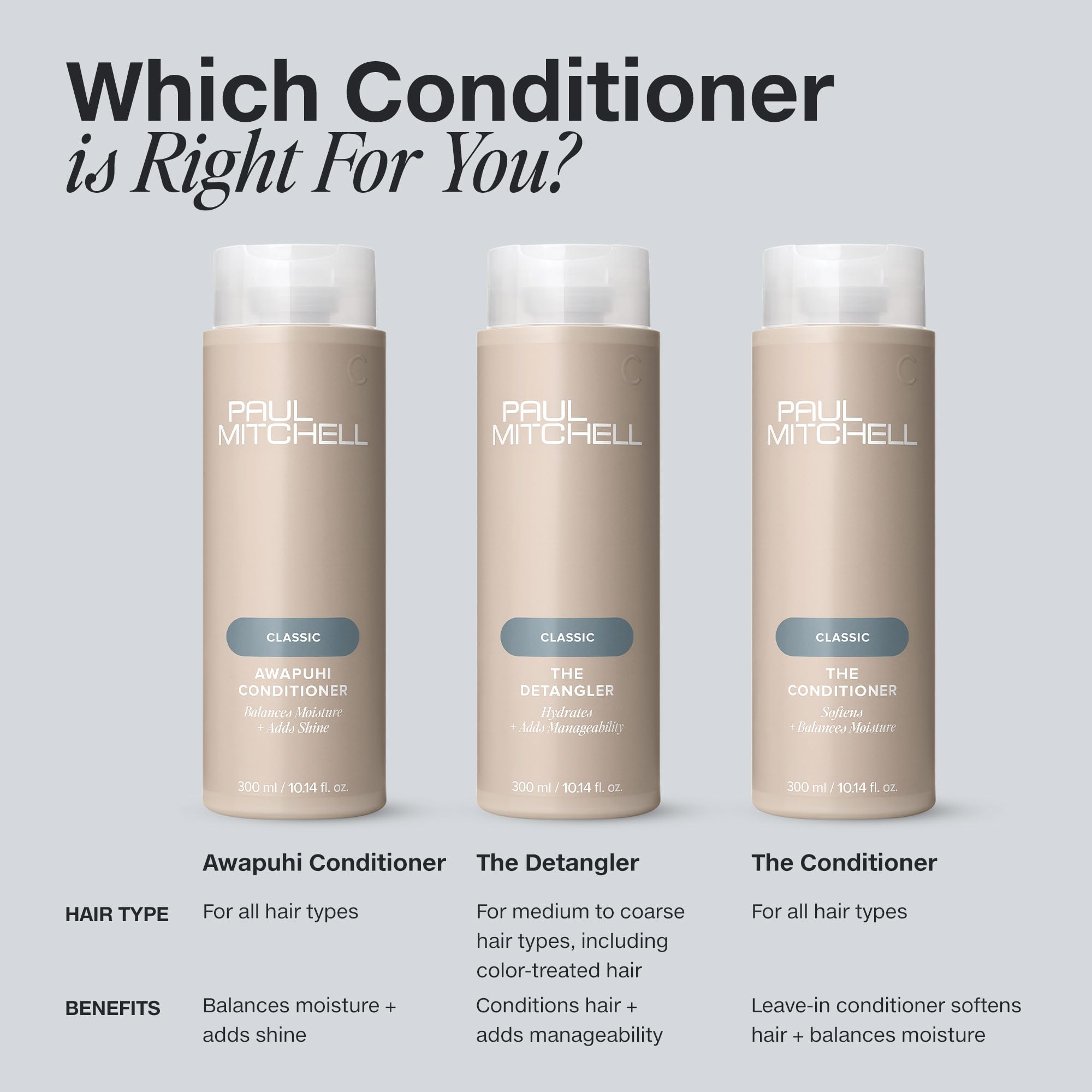 Paul Mitchell Awapuhi Conditioner – Balances Moisture & Adds Shine | All Hair Types, 10.14 oz