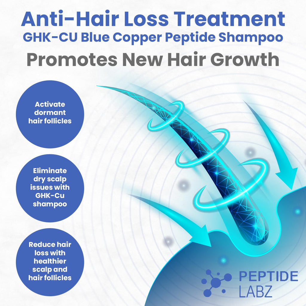 PeptideLabz Copper Peptide Shampoo – Anti Hair Loss & Growth Support