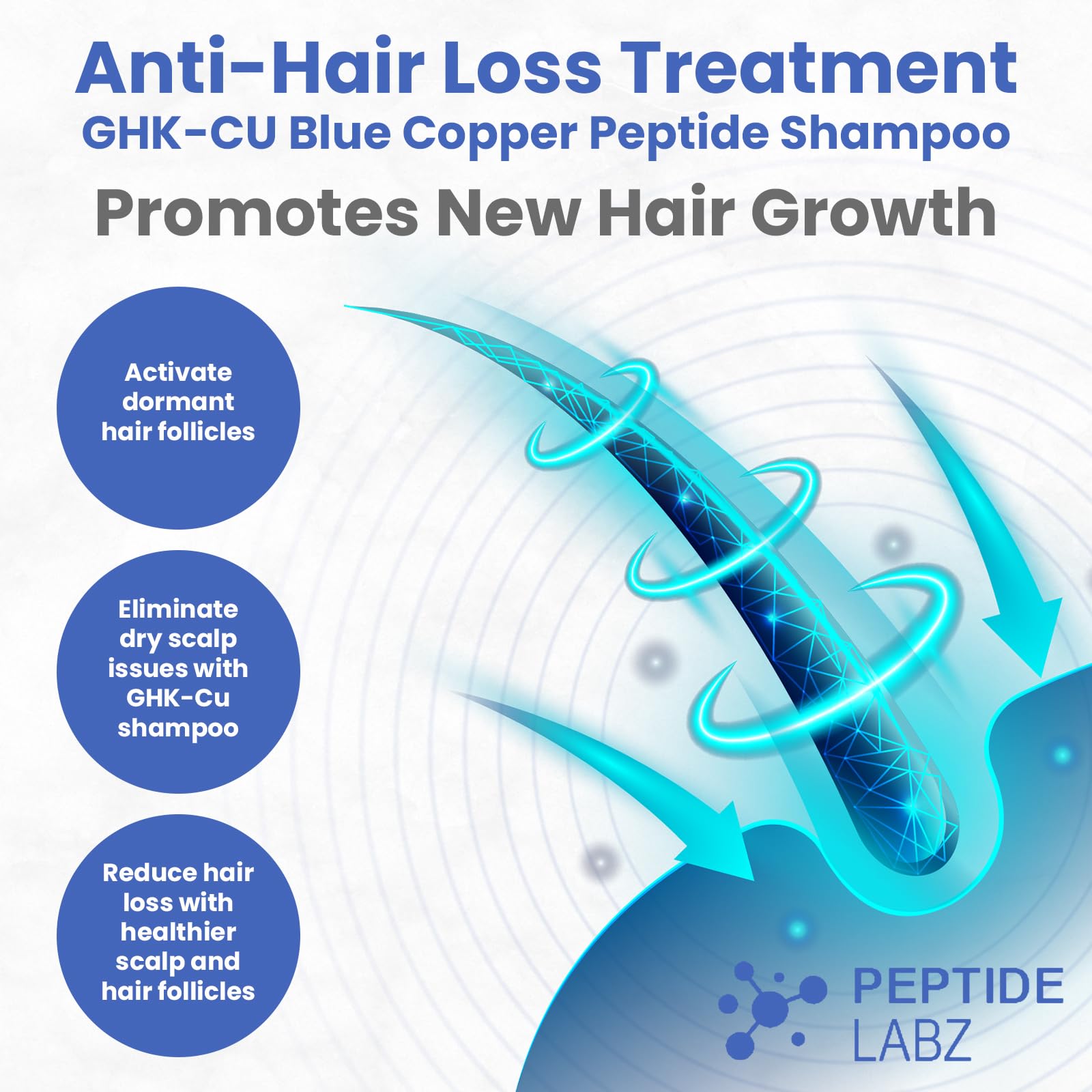PeptideLabz Copper Peptide Shampoo – Anti Hair Loss & Growth Support