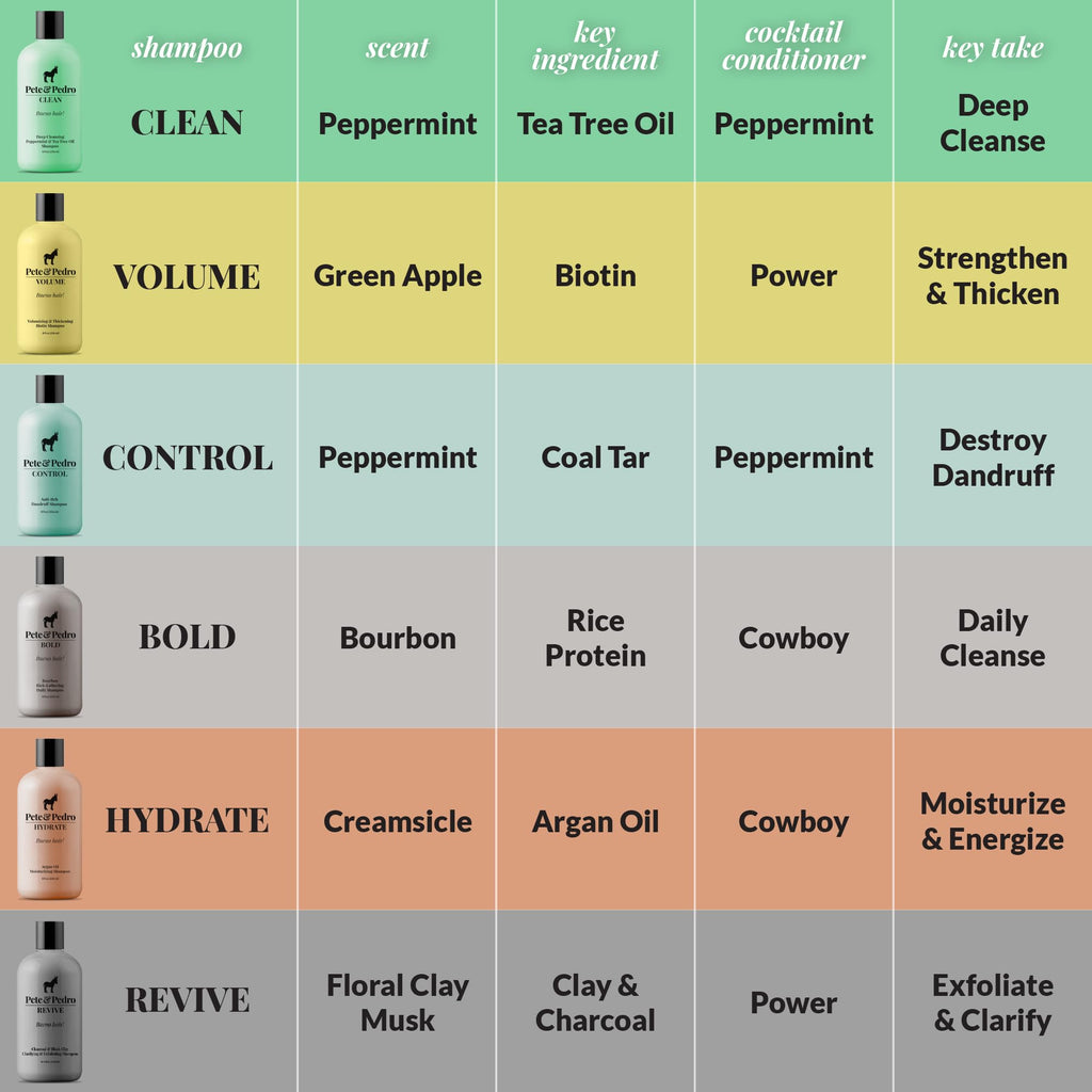 Pete & Pedro Paste – Medium Hold, Semi-Matte Finish Hair Paste for Men