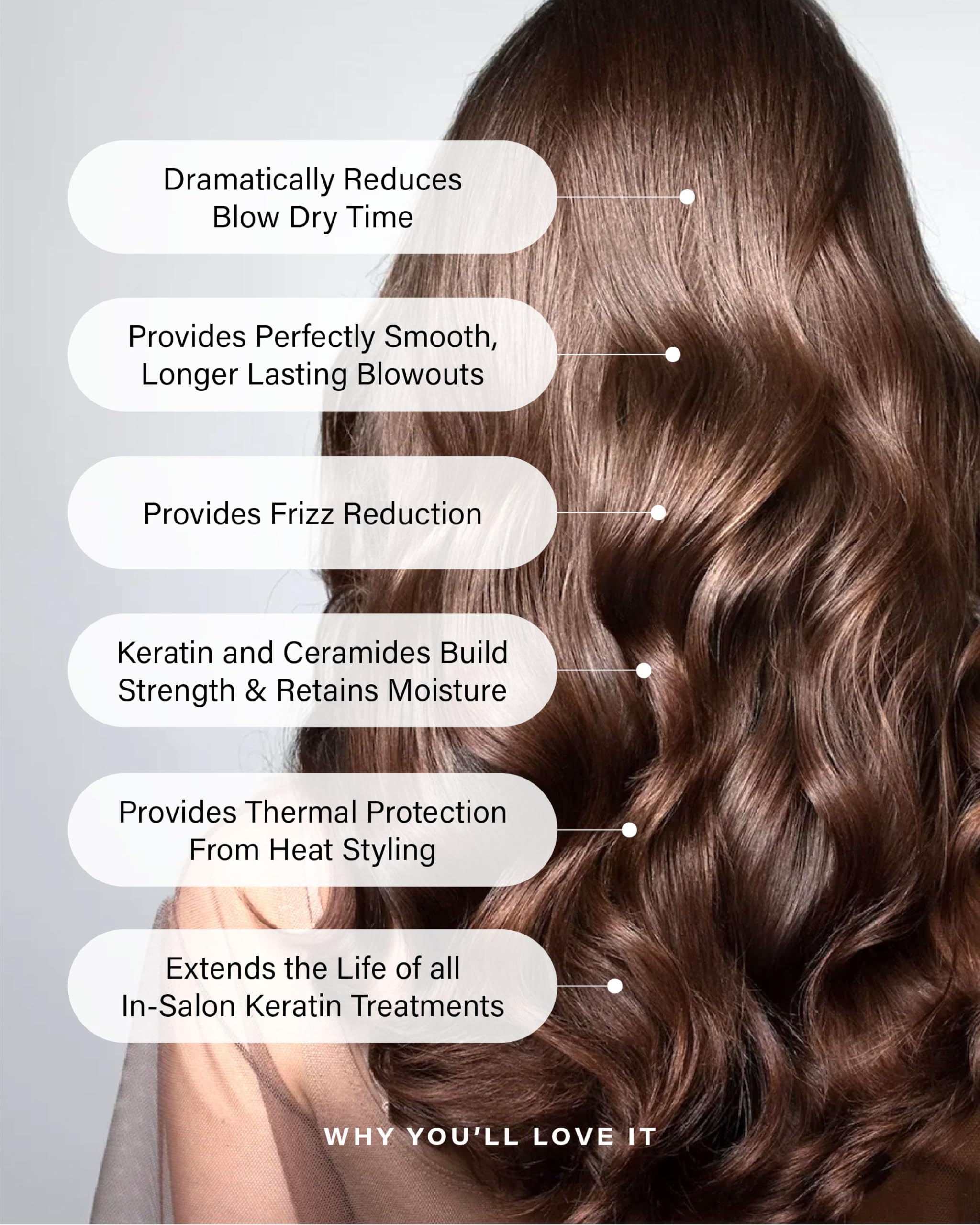 Peter Coppola Just Blow - Blow Dry Spray with Heat Protectant, Smooths & Adds Shine (6 oz, 2-Pack)