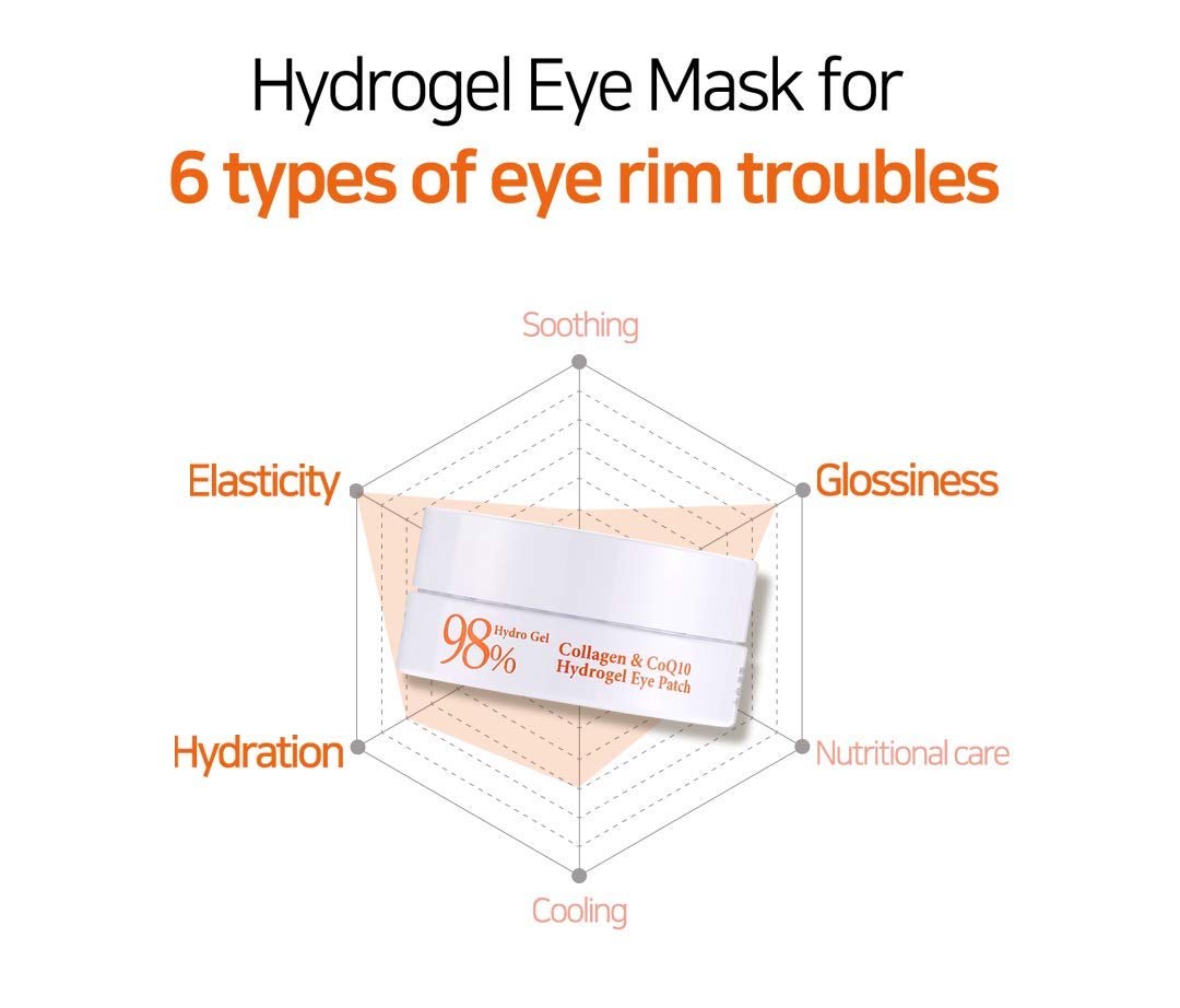 [PETITFEE] Collagen & Co Q10 Hydrogel Eye Patch 60 pcs (30 pairs) | Hydration & Wrinkle Care