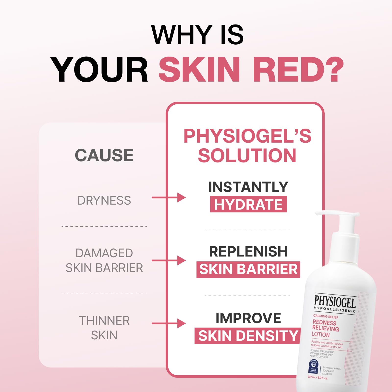 PHYSIOGEL Calming Relief Lotion Reduces Redness in 3 Days for Sensitive Skin