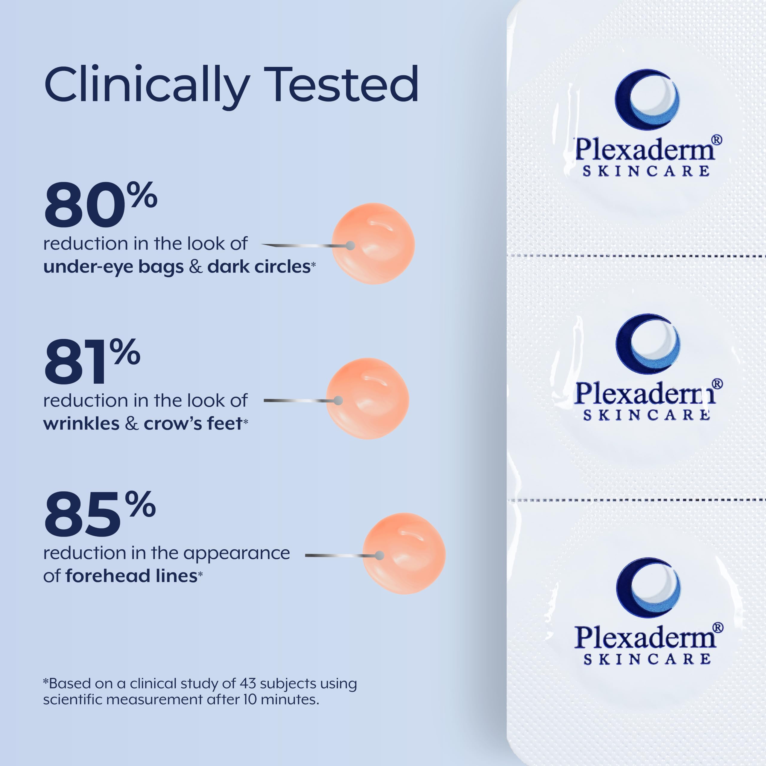 Plexaderm Rapid Reduction Eye Serum – Instant Under-Eye Lift, Reducing Bags & Wrinkles