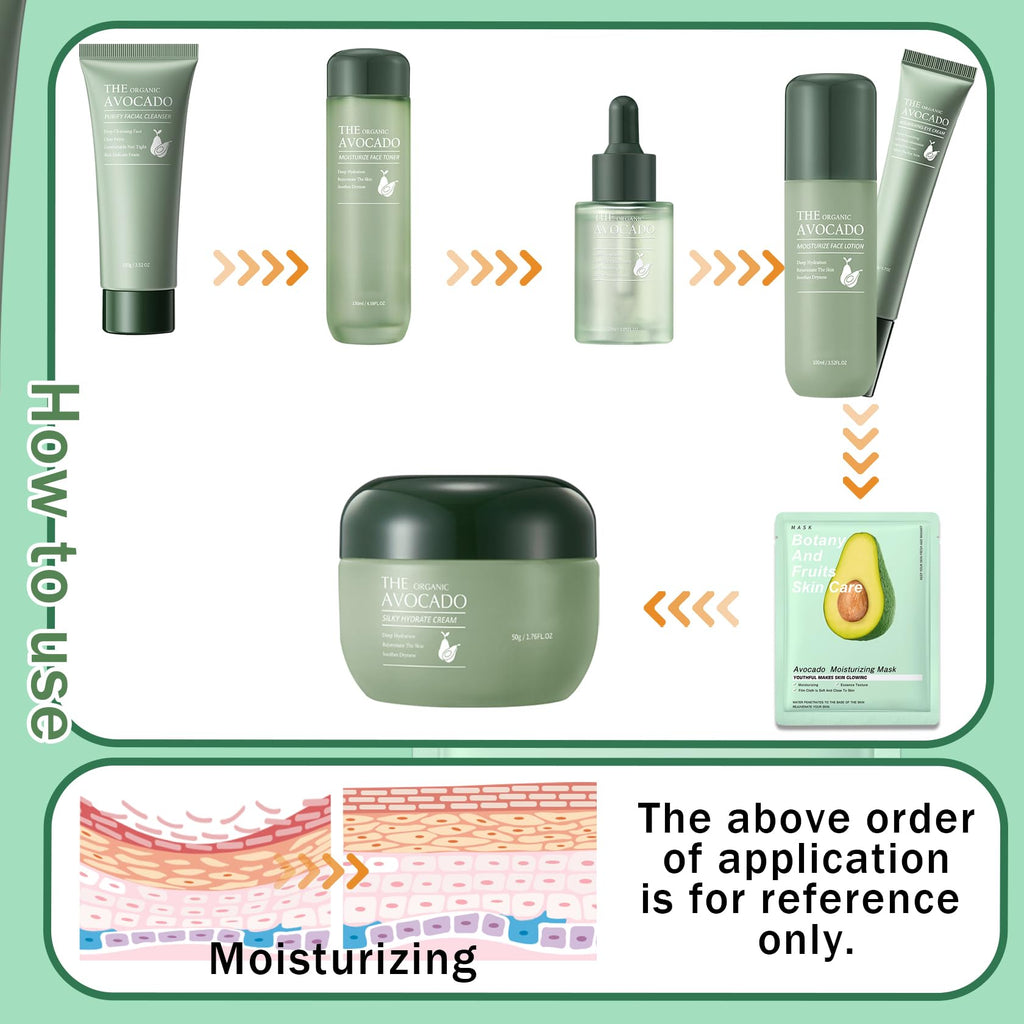 PPPanYiDi Avocado Skincare Set – 9-Piece Hydrating Kit with Cleanser, Toner, Serum, Cream, Lotion & 3 Sheet Masks