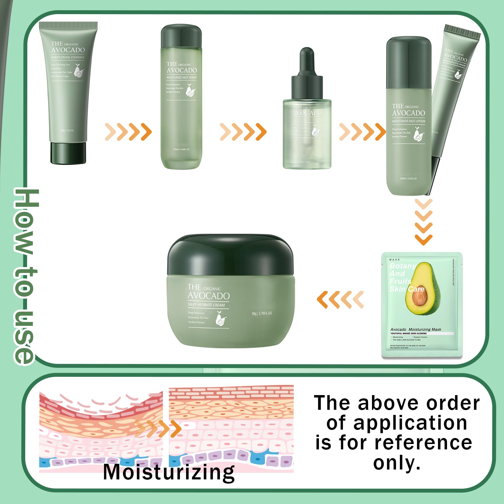 PPPanYiDi Avocado Skincare Set – 9-Piece Hydrating Kit with Cleanser, Toner, Serum, Cream, Lotion & 3 Sheet Masks