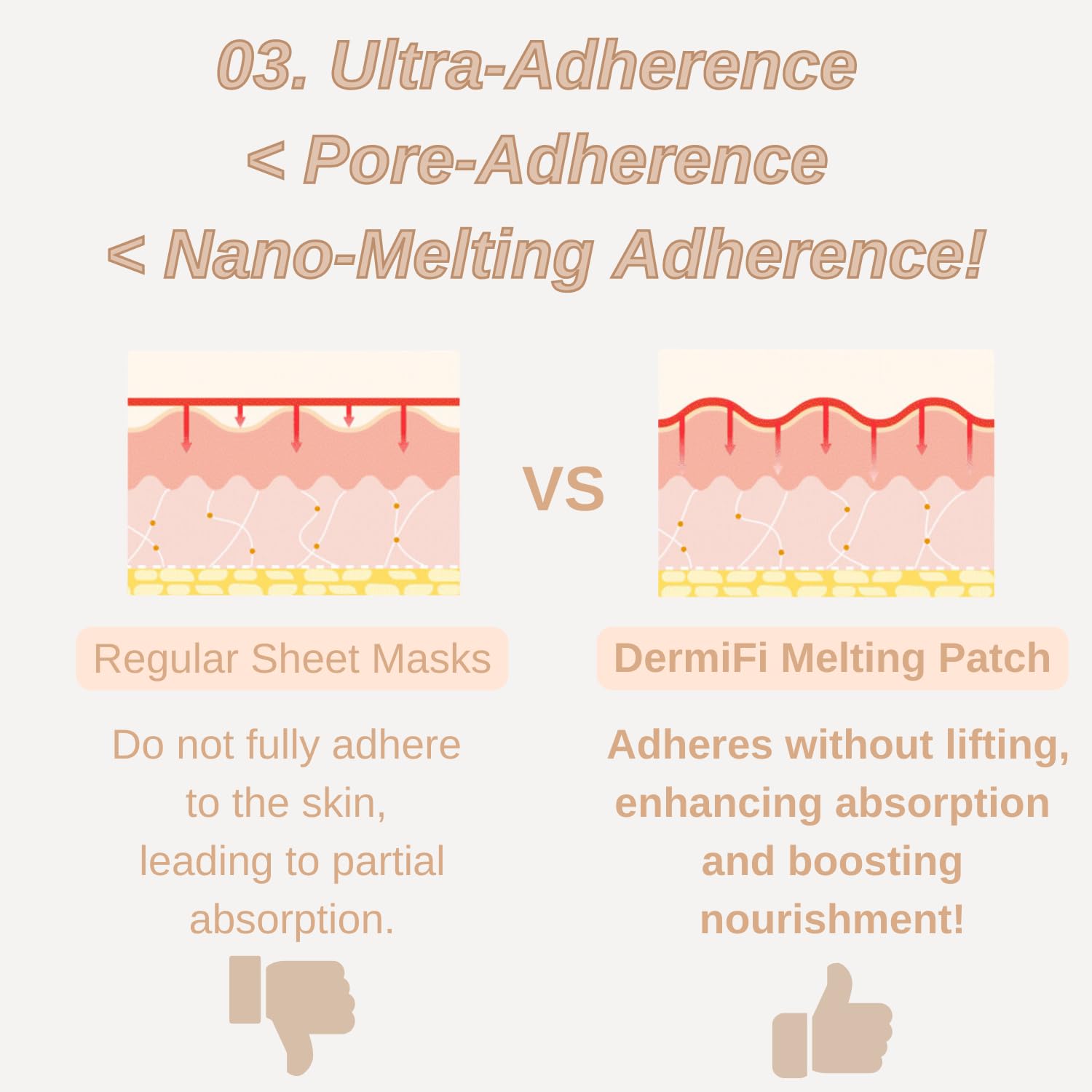 Produco DermaFi Collagen 100% Instant Resilience Melting Patch – 7 Pack Facial Mask | Korean Beauty