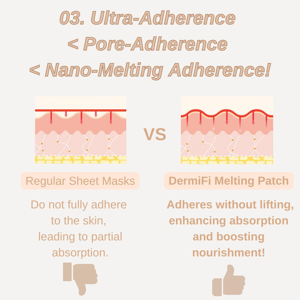 Produco DermaFi Glutathione 5% + Collagen 95% Patch Mask — 7 Pack