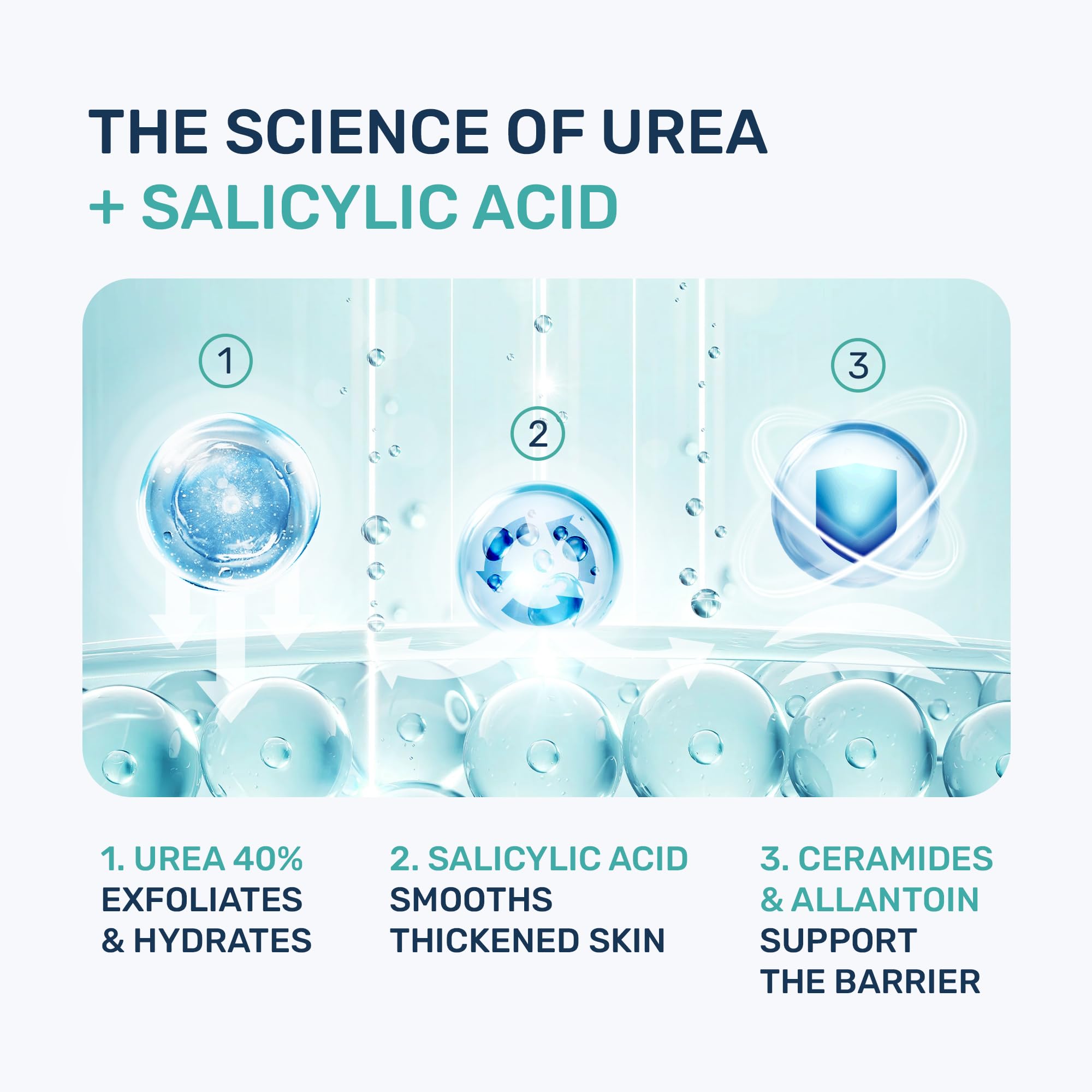 PROJECT 701 Urea Cream 40% & Salicylic Acid – Intensive Foot Exfoliating Lotion