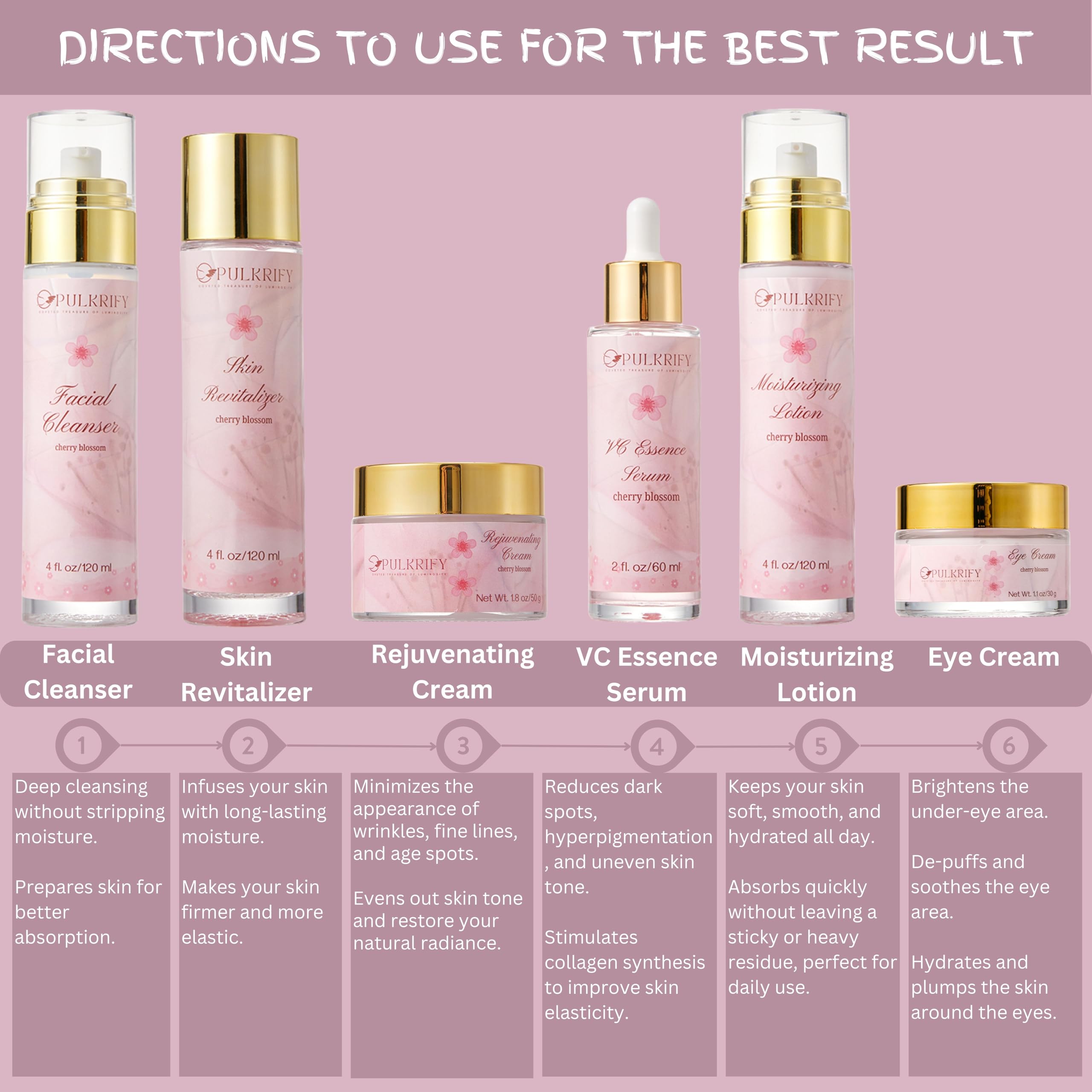 PULKRIFY Cherry Blossom Skincare Set – Luxury 6-Piece Korean Style Cleanser & Moisturizer (Retinol-Free, All Skin Types)