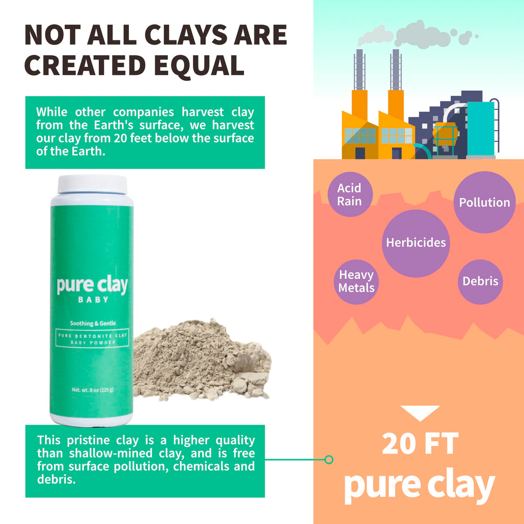 Pure Clay Bentonite Baby Powder – Talc-Free, Food Grade, Sensitive Skin (8 oz Travel Size)