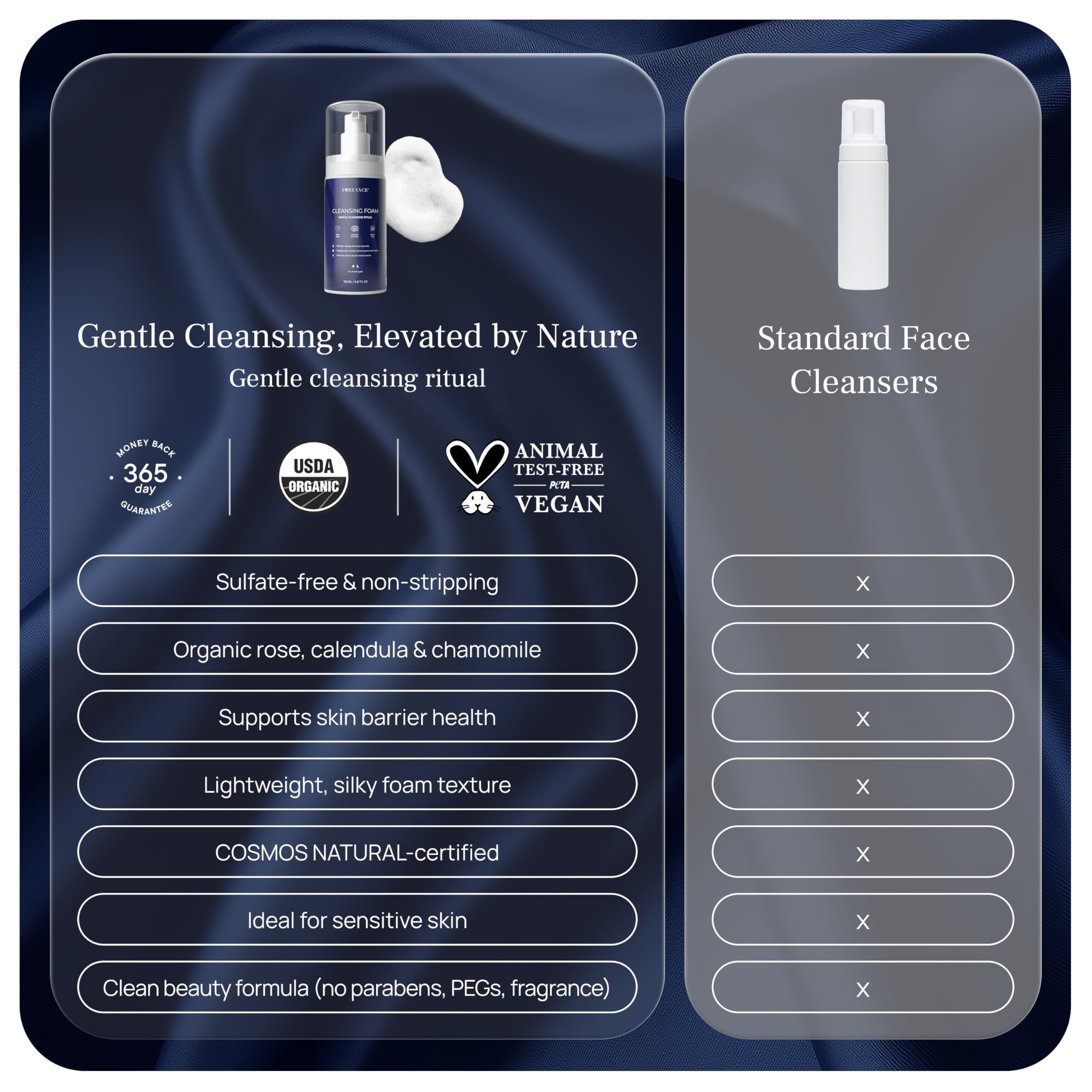 PUREANCE Cleansing Foam – Gentle Facial Cleanser for Sensitive Skin with Calendula & Chamomile | Rose Water & Lactic Acid