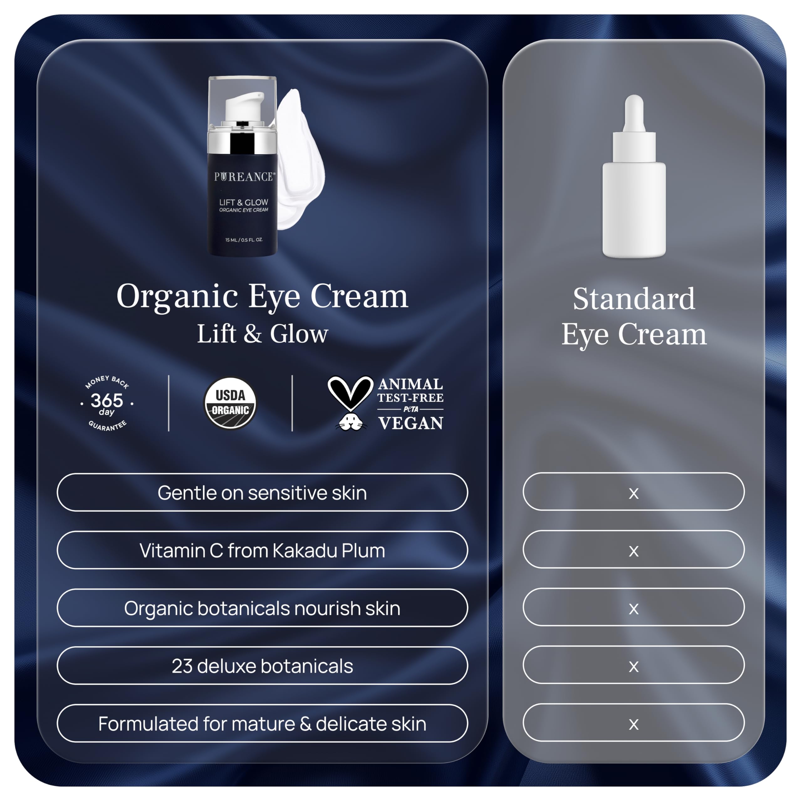 PUREANCE Lift & Glow Organic Eye Cream — Dark Circles, Puffiness & Fine Lines | 1 Fl Oz