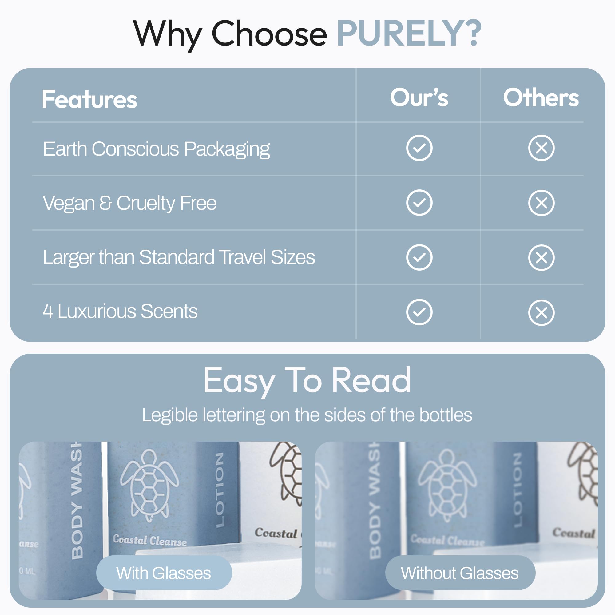 Purely 150-Piece Hotel Toiletries Bulk Set — Airbnb & Hospitality Essentials