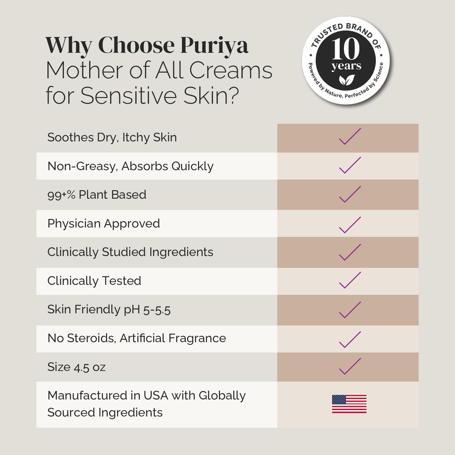 Puriya Intensive Moisturizer – Hydrating Cream for Dry, Sensitive Skin