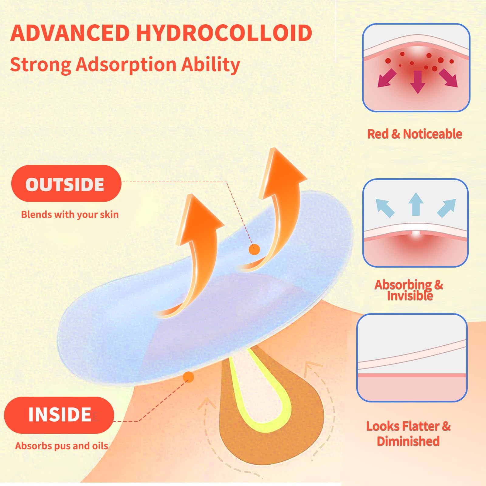 QUYVANDOR Pimple Patches Day & Night — 120 Count, Ultra-Thin Day Patch + Cushioned Night Patch