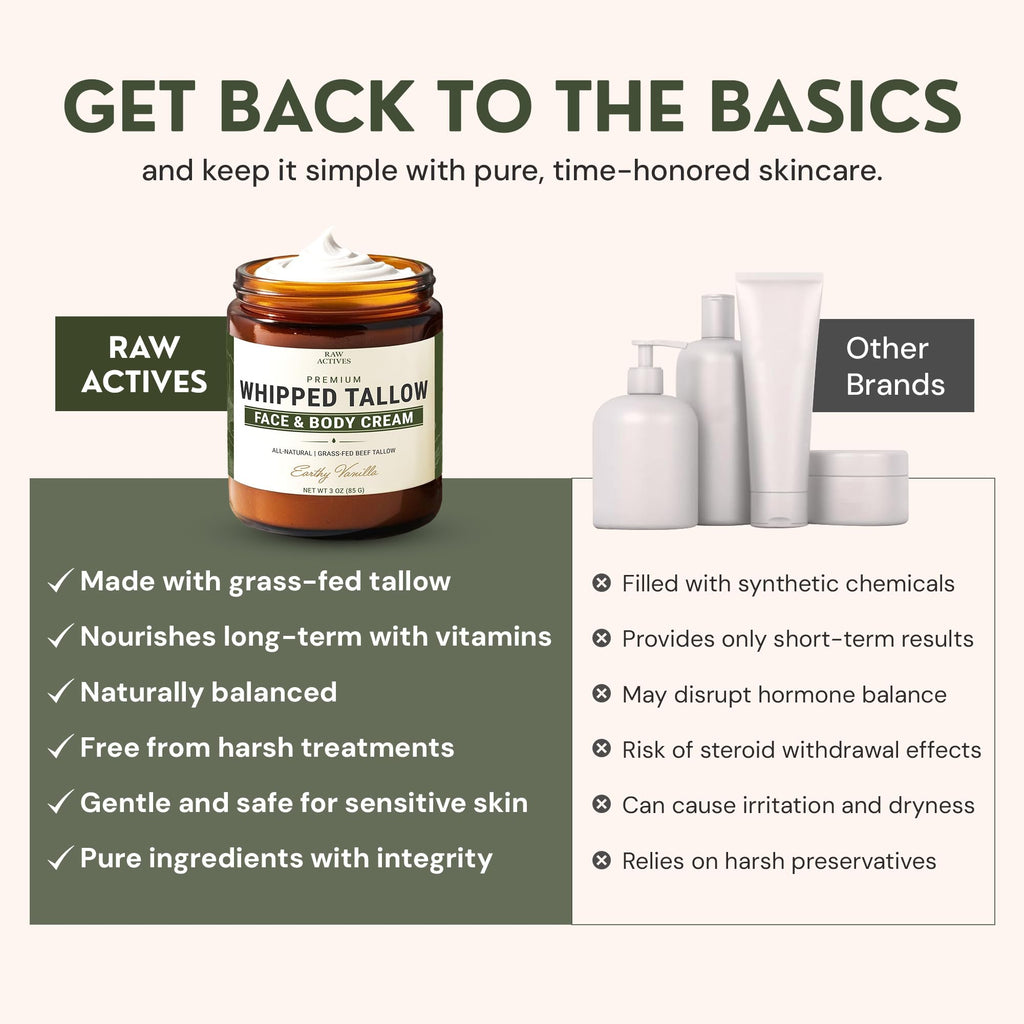 RAW ACTIVES Beef Tallow for Skin Care – 100% Grass-Fed, 3oz with Jojoba, Prickly Pear, Rosehip, Tamanu, Neroli, Vanilla & Manuka Honey