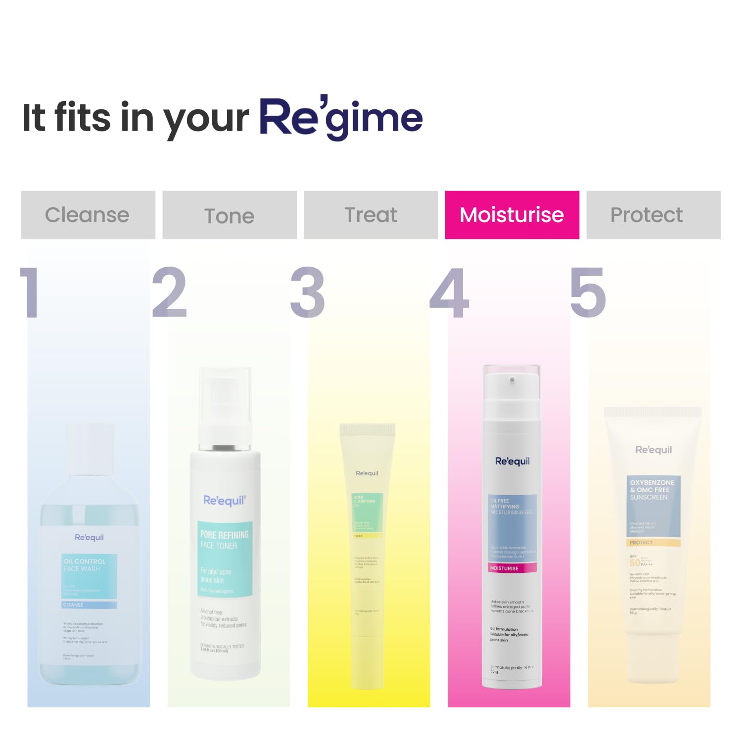 RE' EQUIL Oil Free Mattifying Moisturiser – Matte Finish, Pore Refining, 50g