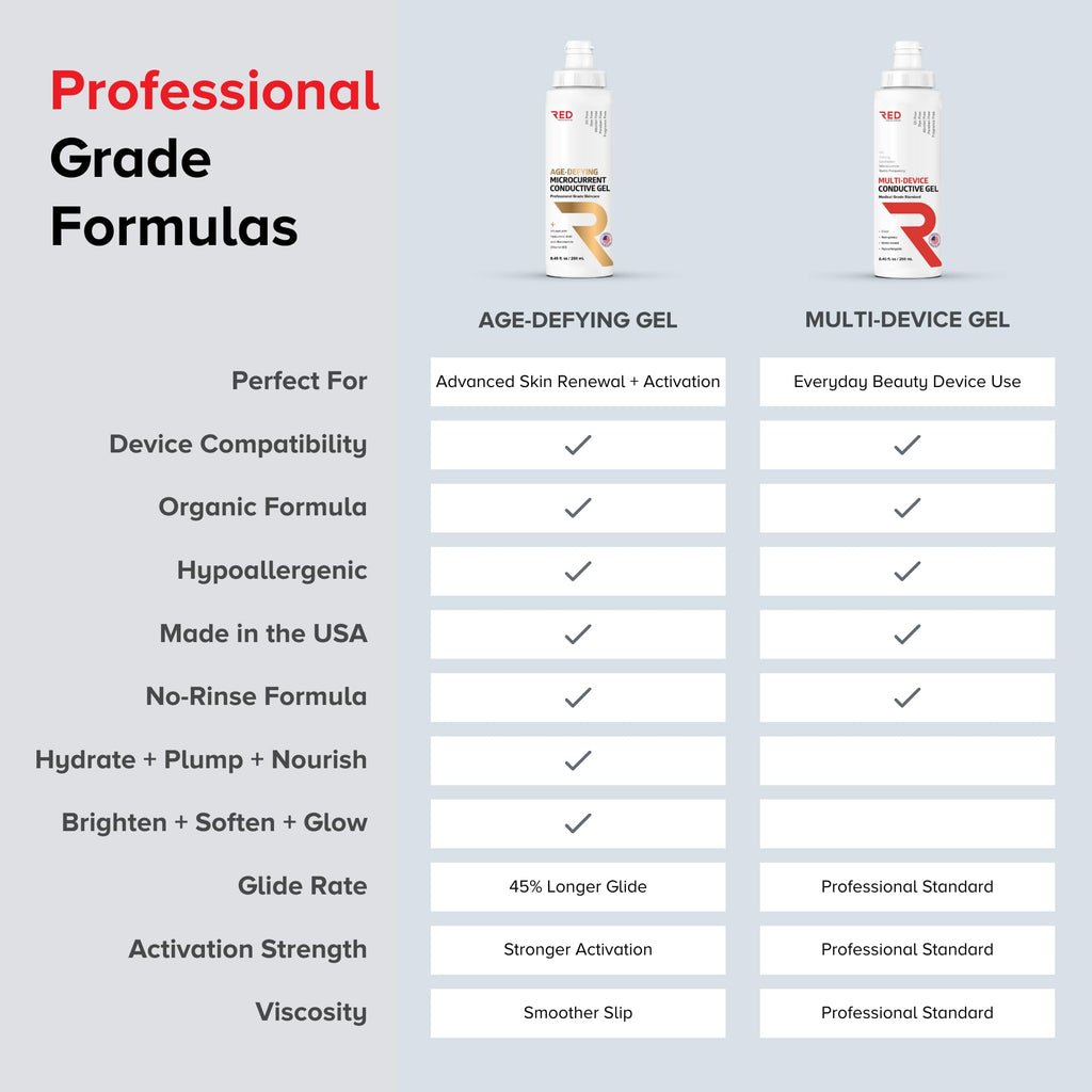 RED Medical Supplies Age-Defying Microcurrent Conductive Gel – Hyaluronic Acid & Niacinamide, 2 Bottles + Applicator, 8.45 fl oz / 250 mL