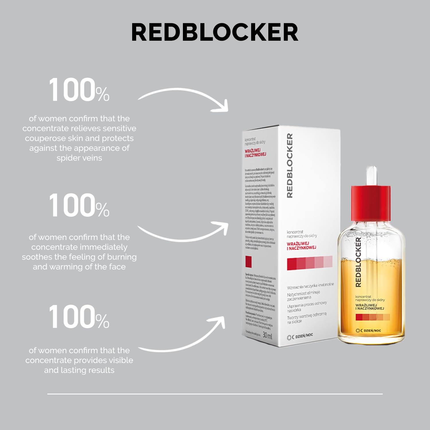 Redblocker Repair Concentrate – Two-Phase Dermocosmetic for Sensitive Skin, Vessel Support & Hydration – 30ml