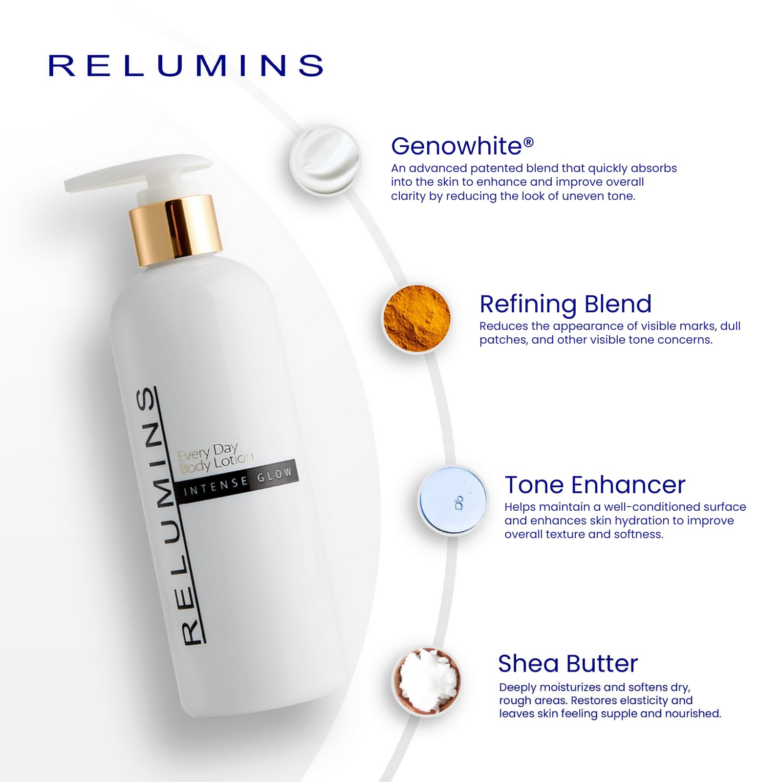 Relumins Intense Glow Every Day Body Lotion – 300ml | Daily Hydration for Soft, Silky Skin