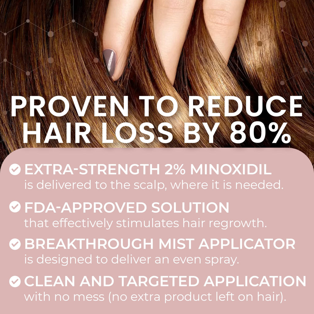 Rida Hair Research Institute 2% Minoxidil for Women – Hair Regrowth Spray, 60 ml