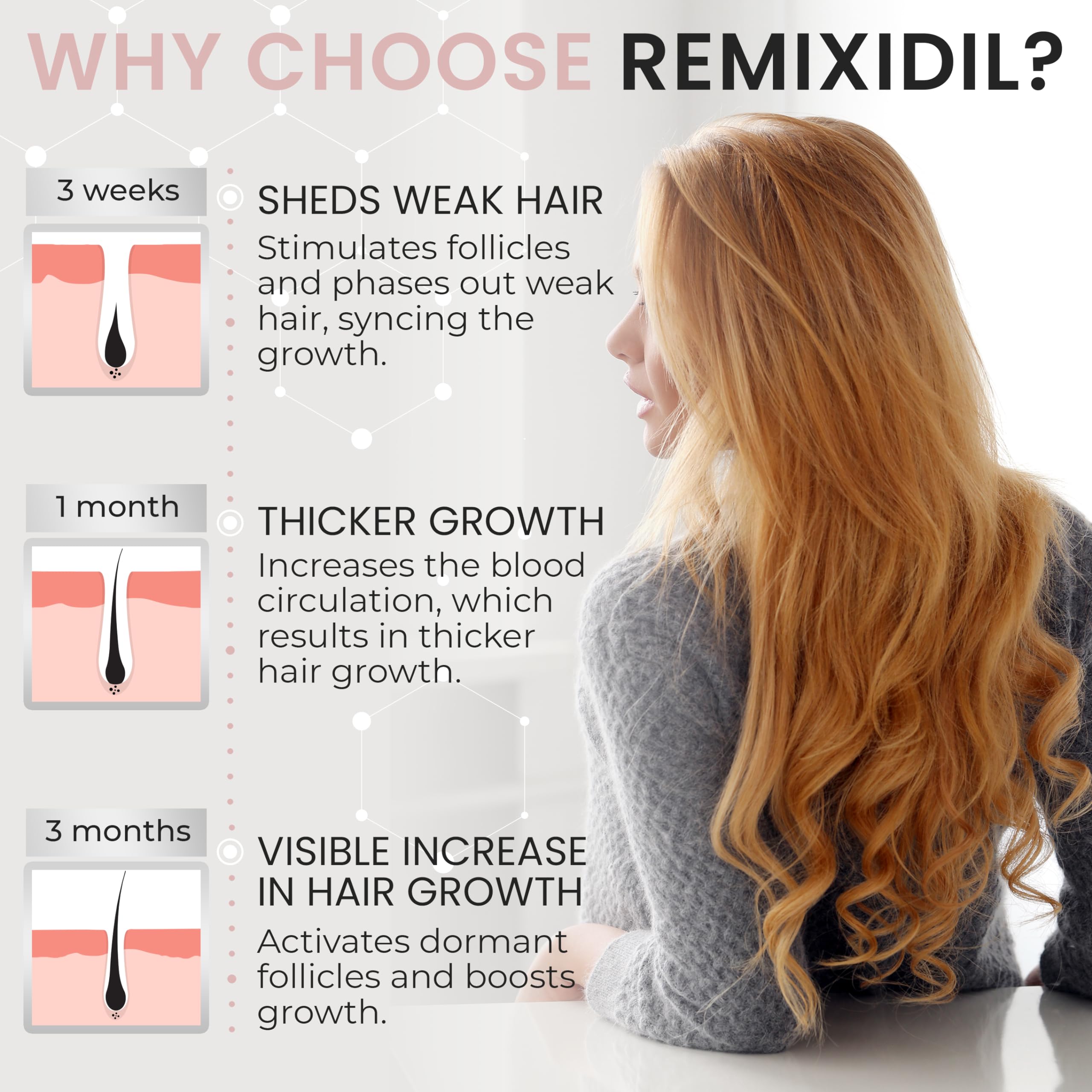 Rida Hair Research Institute 2% Minoxidil for Women – Hair Regrowth Spray, 60 ml