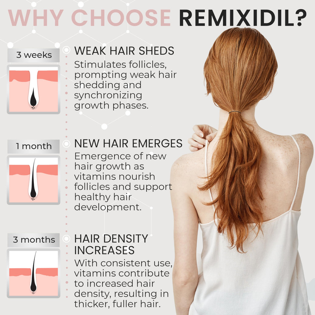 Hair Growth Vitamins for Women | Rida Hair Research Institute | 60 Capsules