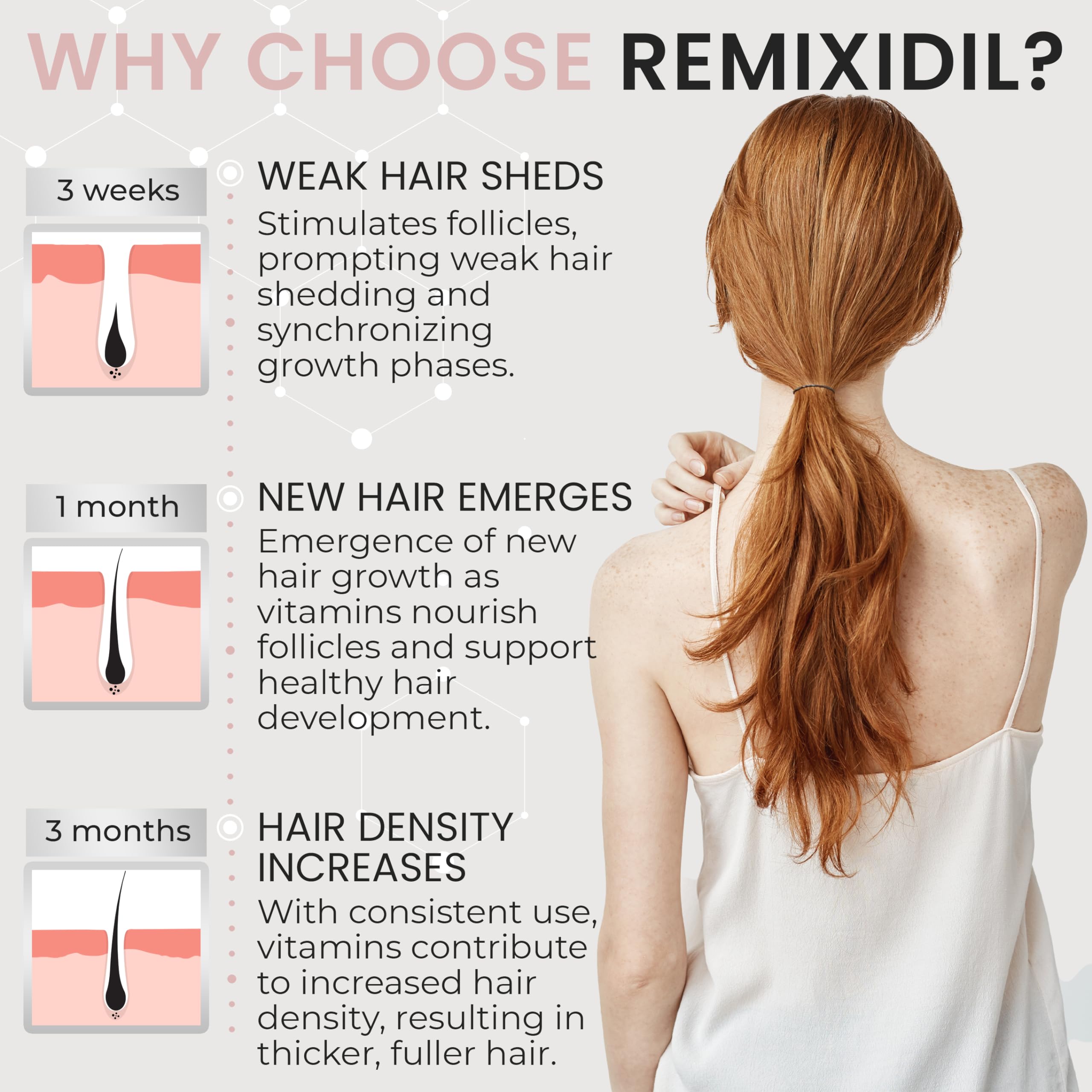 Hair Growth Vitamins for Women | Rida Hair Research Institute | 60 Capsules