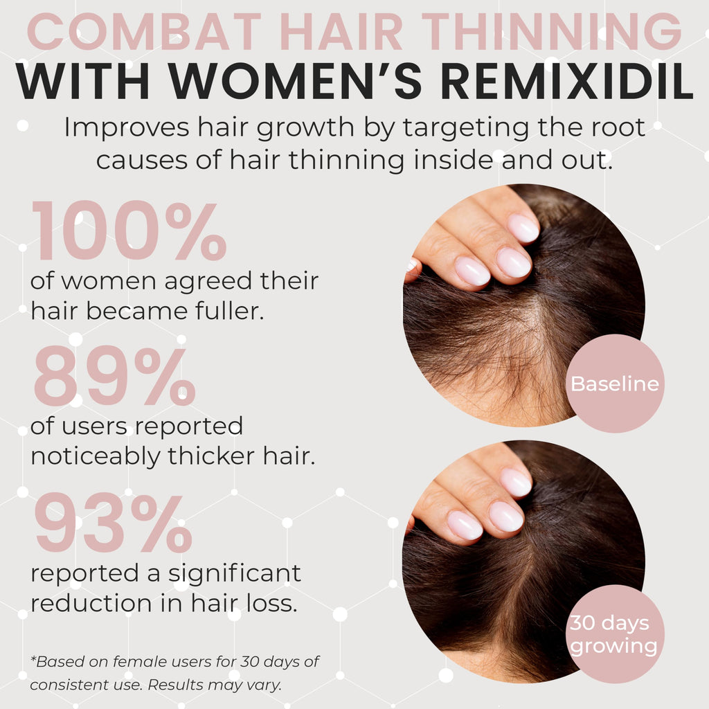 Hair Growth Vitamins for Women | Rida Hair Research Institute | 60 Capsules