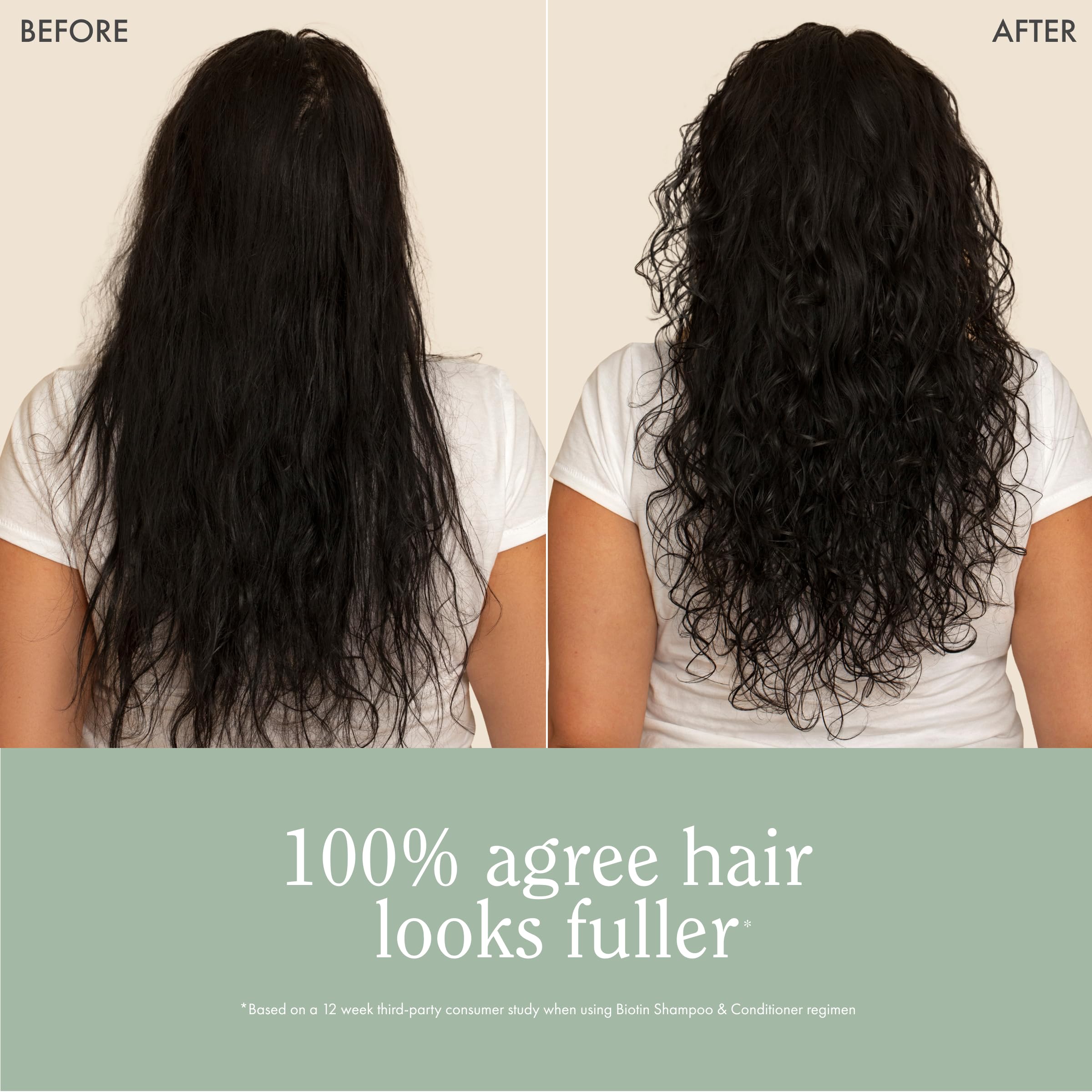 Rizos Curls Biotin Shampoo – Gentle Cleanse, Strengthen & Nourish Hair, Sulfate & Paraben Free