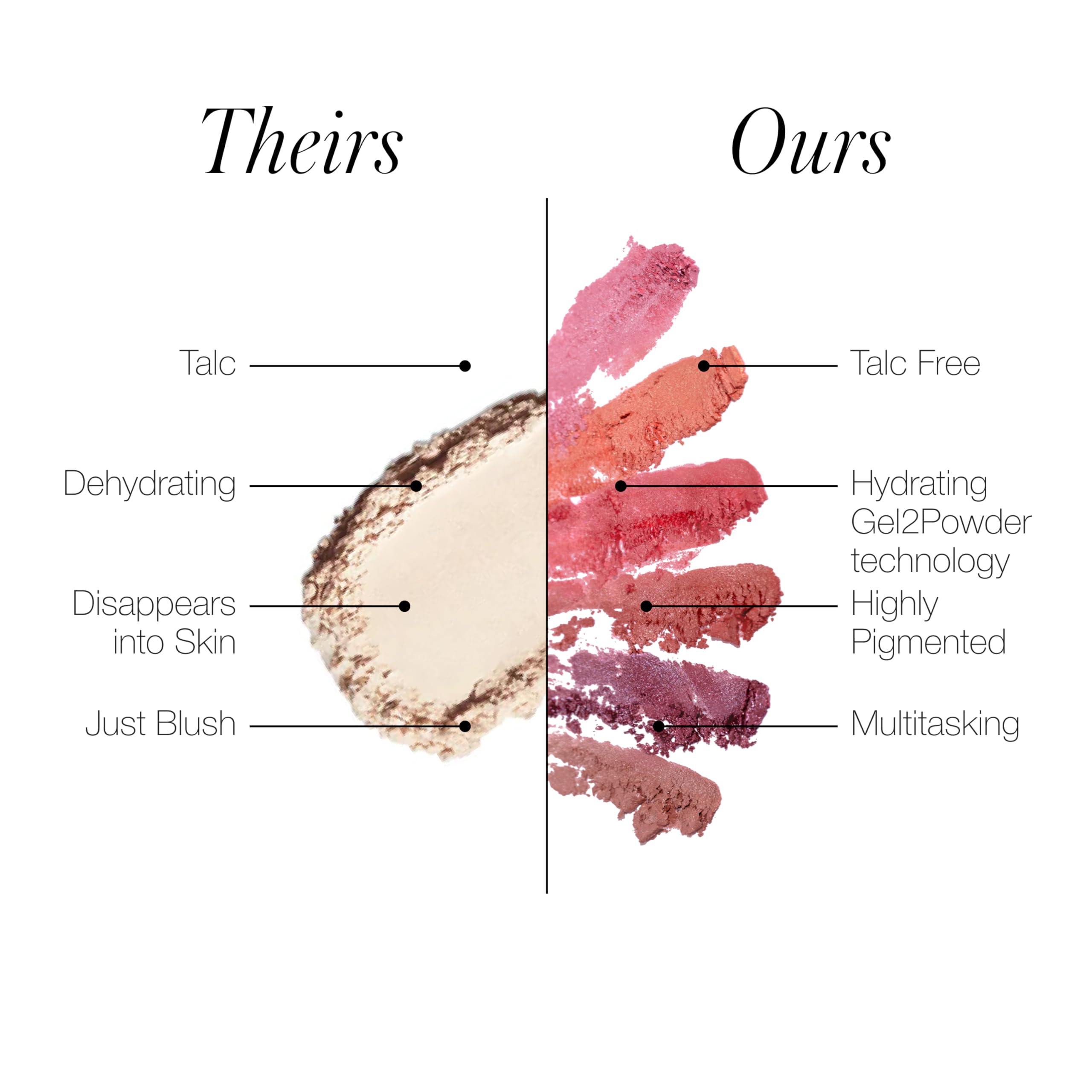 RMS Beauty Redimension Hydra Powder Blush – Hydrating Mineral Blush with Buildable Color (0.15 oz), Clean & Cruelty-Free
