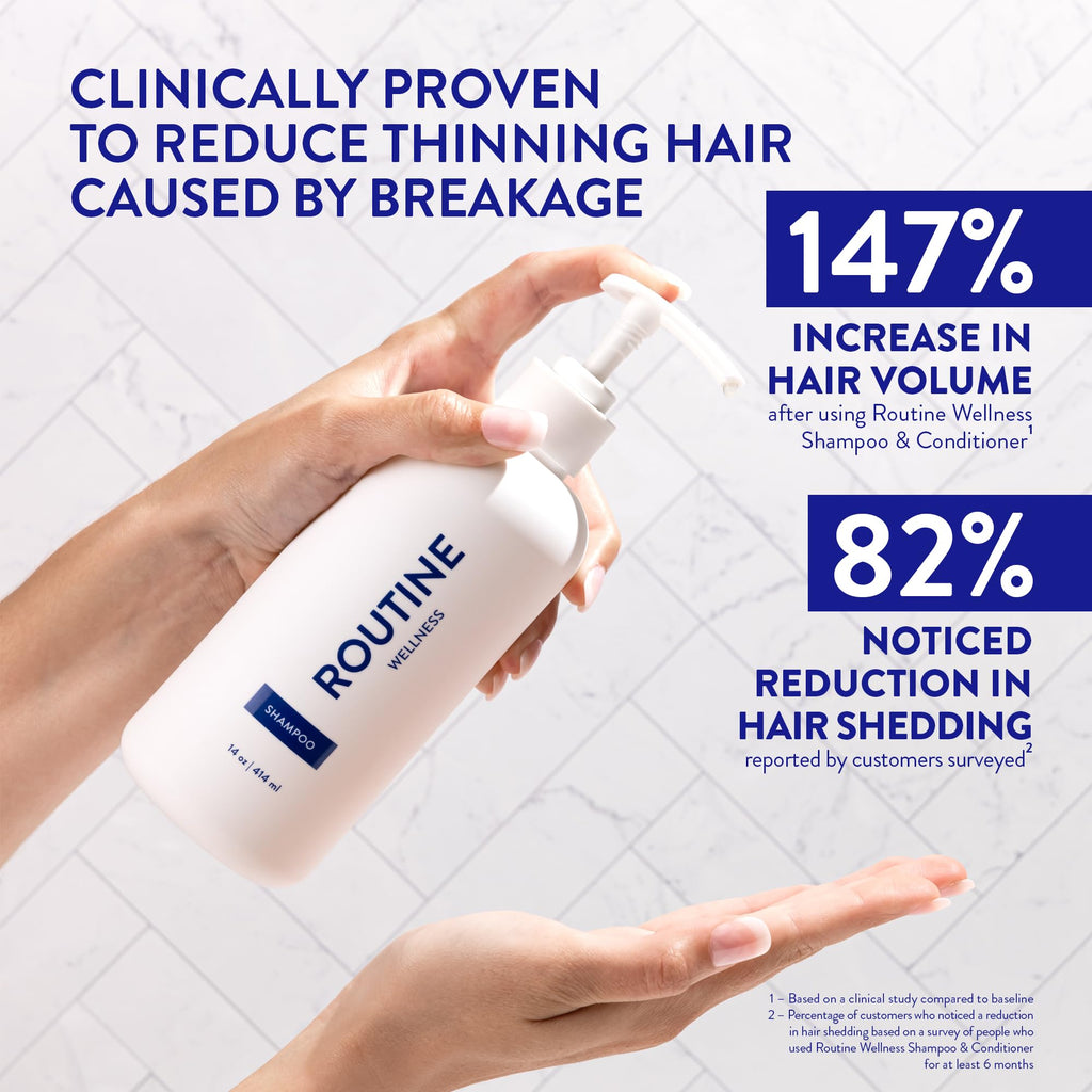 Routine Wellness Anti-Thinning Shampoo - Biotin + DHT Blocker for Women & Men, Color Safe, Jasmine & Rosewater 14oz