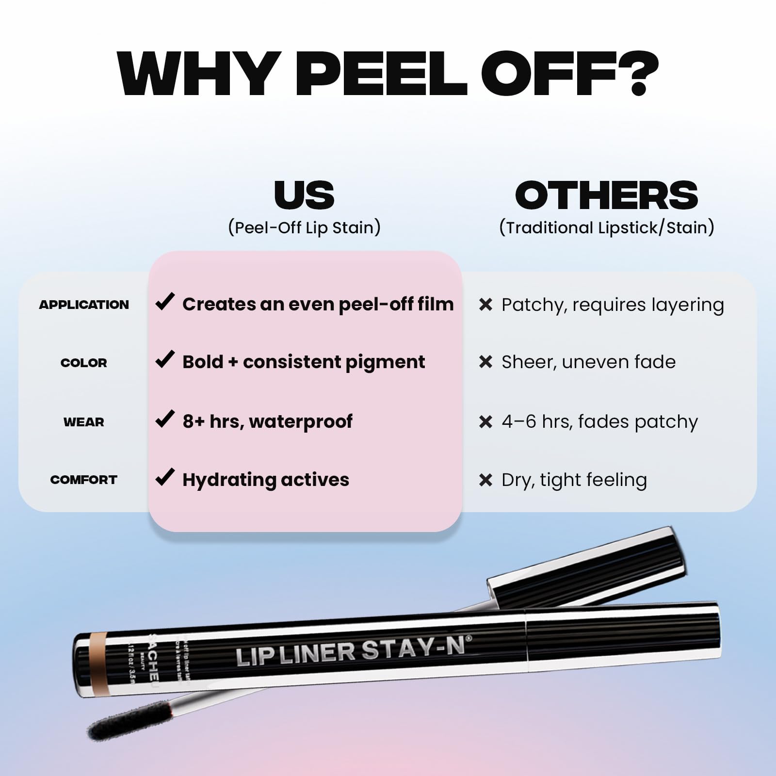 Sacheu Stay-N Peel-Off Lip Stain – Long-Wear, Transfer-Proof Lip Liner (Vegan & Cruelty-Free)