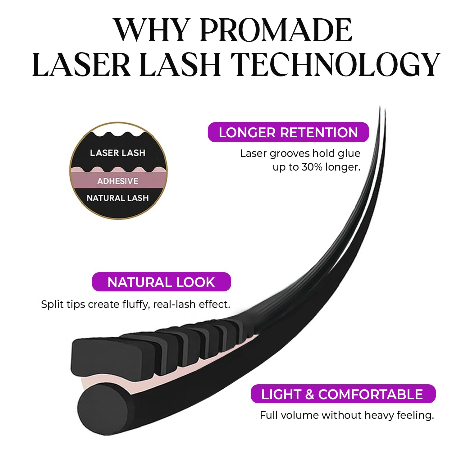 SAIGON LASH Wispy Promade Fans 3D-8D | Narrow Base Laser Tech Lashes (C/D Curl, 6–15mm)