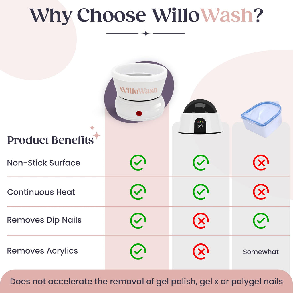 Saint Willo Willowash: Acetone-Proof Nail Soaking Bowl for Home Removals