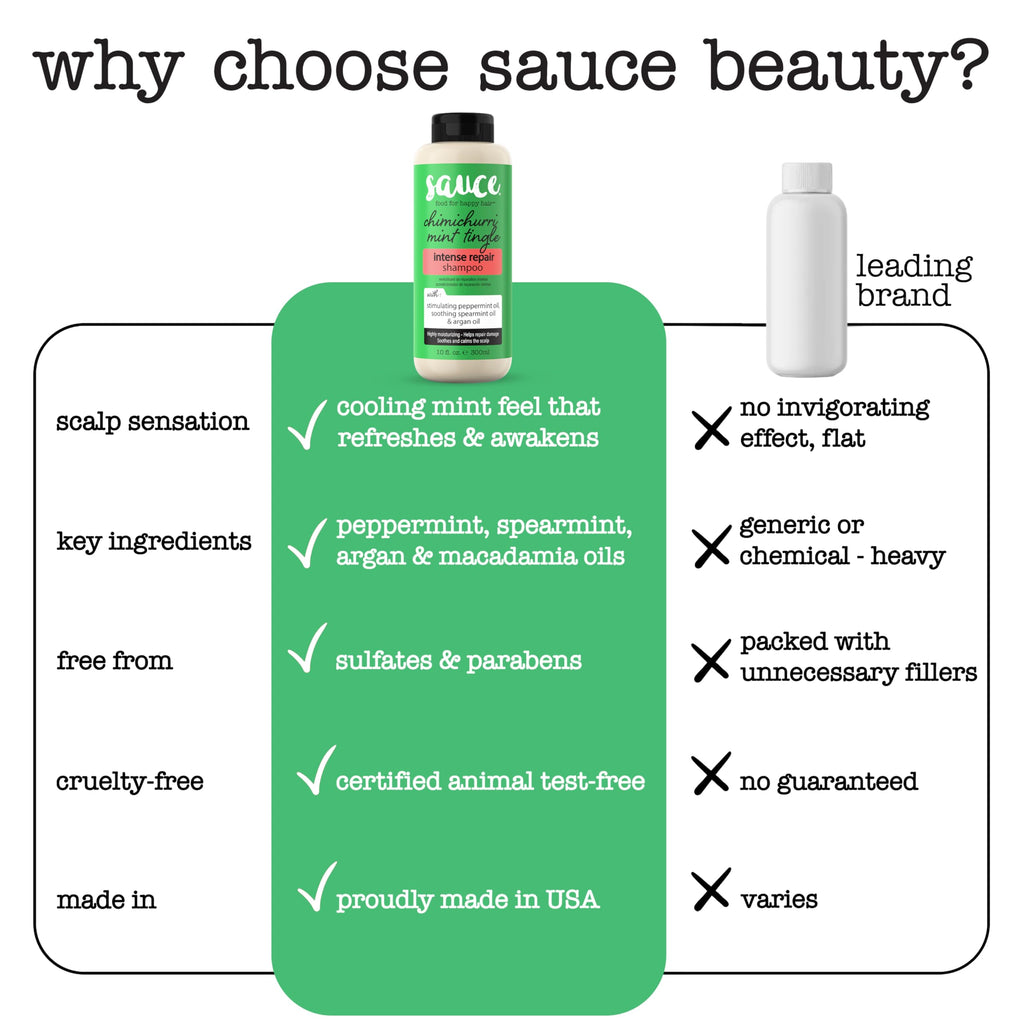 SAUCE Beauty Intense Repair Shampoo – Chimichurri Mint Tingle, Argan Oil, Paraben & Sulfate Free (10 fl oz)