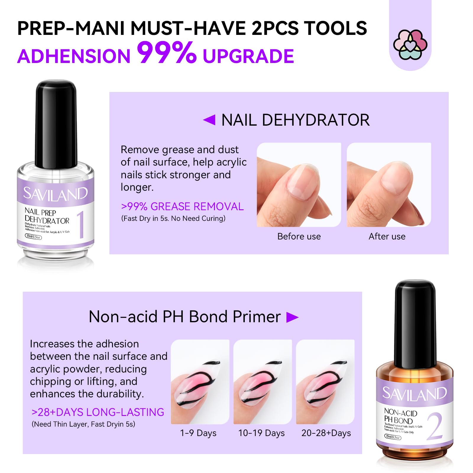 SAVILAND Quick-dry Builder Nail Gel Kit – Clear & Pink Gels with Mini UV Light