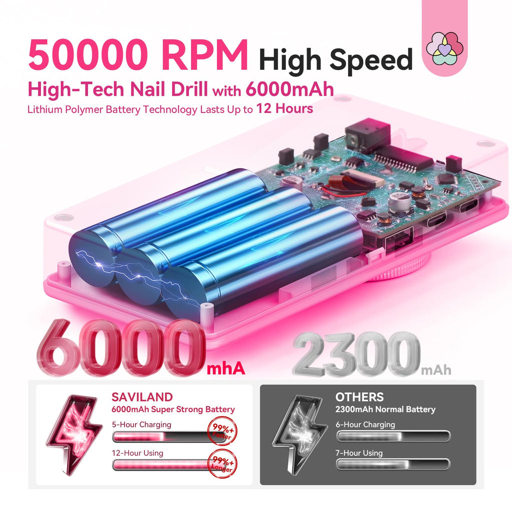 SAVILAND Electric Nail Drill 50000 RPM – Cordless Nail File with 10h Battery, Ceramic Bits, Ambient Light (Black/Pink Ombre)