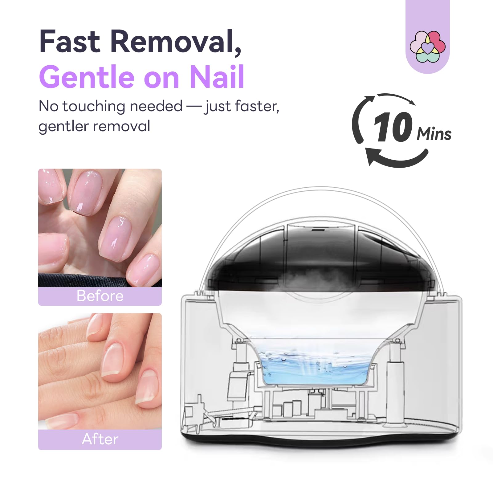 SAVILAND Nail Soaking Bowl – Gentle Steam Gel Polish Remover for Home Use