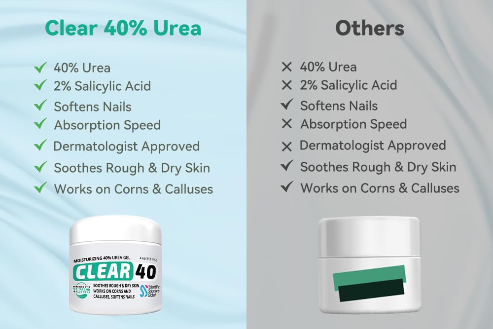 CLEAR 40% Urea Gel 4 oz with Tea Tree & Coconut Oil – Deep Hydration for Calluses, Cracked Heels, and Dry Skin | Scientific Solutions Global