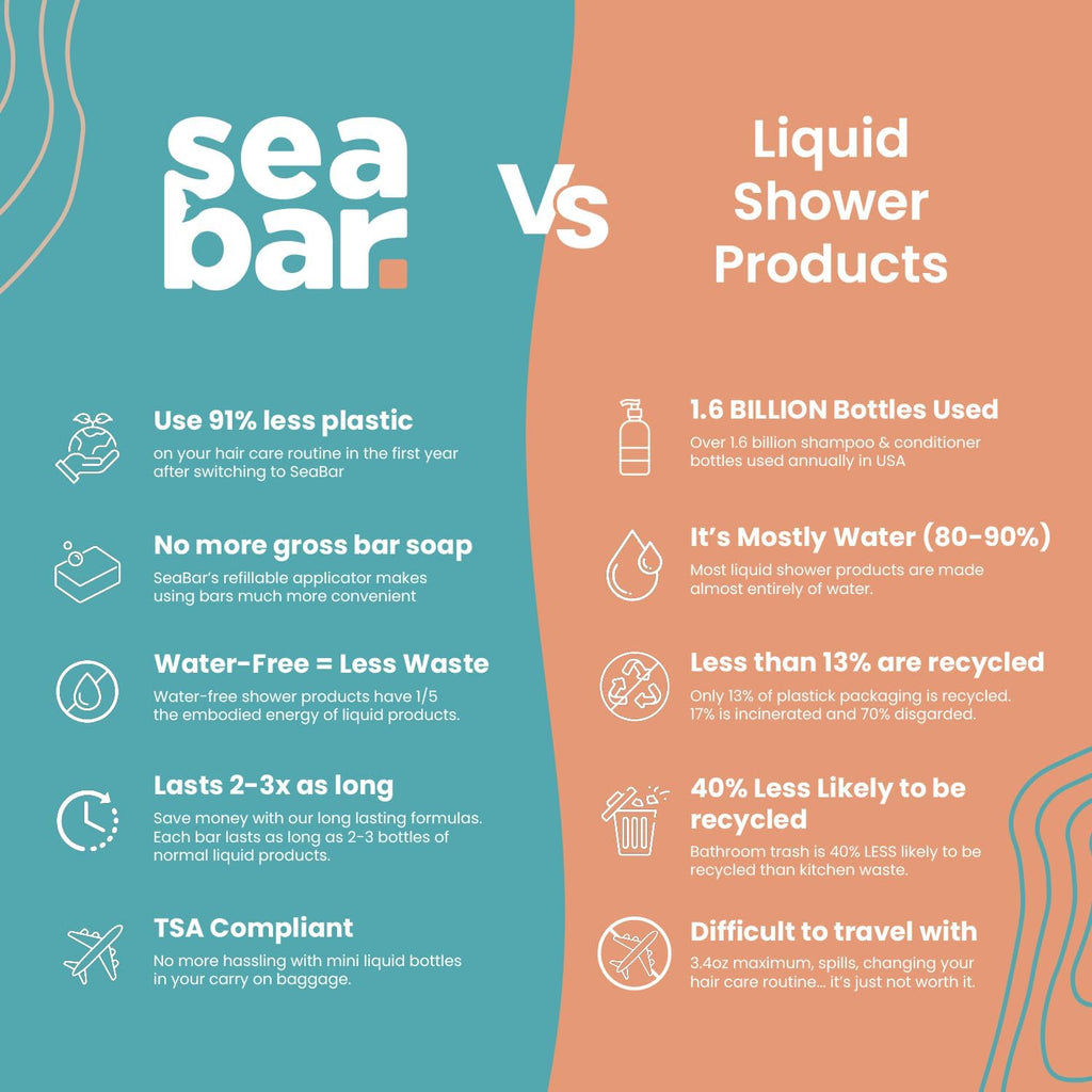 SeaBar Shampoo & Conditioner Bar Set – All-Natural, Vegan, Sulfate-Free, Zero Waste