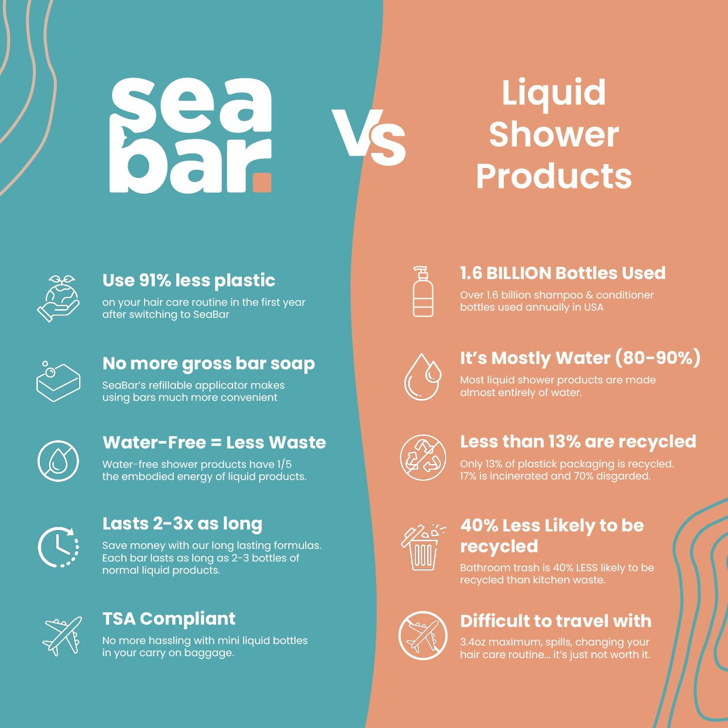 SeaBar Shampoo & Conditioner Bar Set - All-Natural, Vegan, Zero-Waste