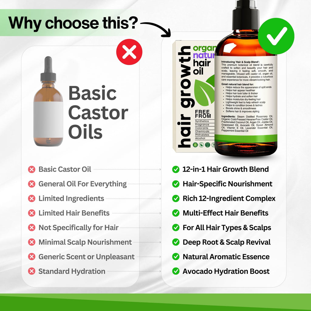 SELFWISE Organic Rosemary Oil for Hair Growth with 10-Oil Upgrade – 8oz