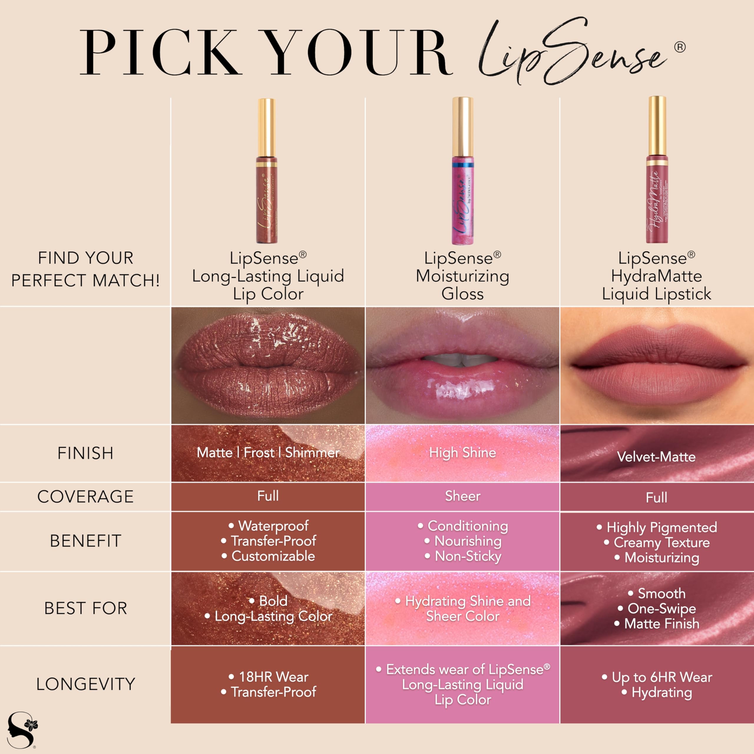 SeneGence LipSense HydraMatte Lipstick – 6-Hour Wear, Waterproof, Hydrating