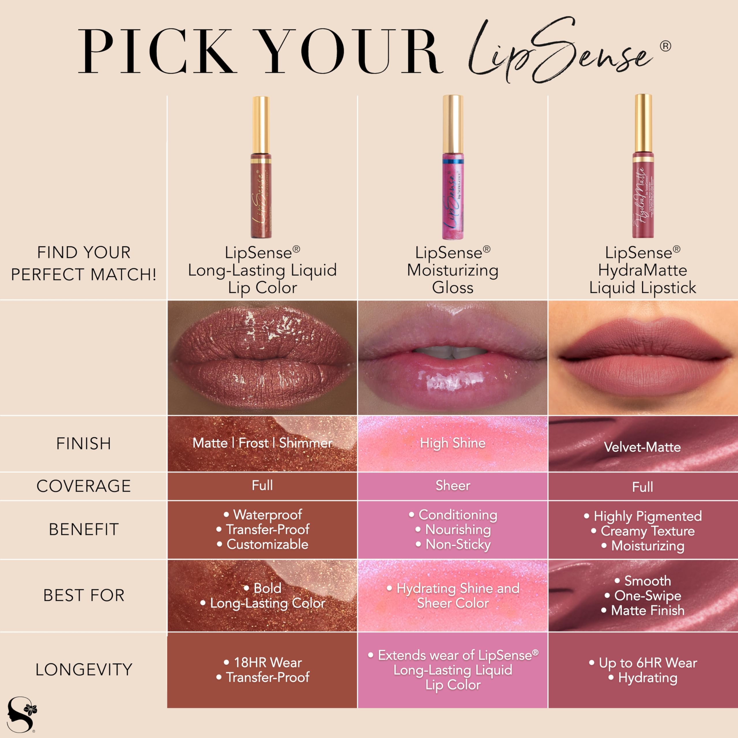 SeneGence LipSense HydraMatte Lipstick – 6-Hour Wear, Waterproof, Vegan