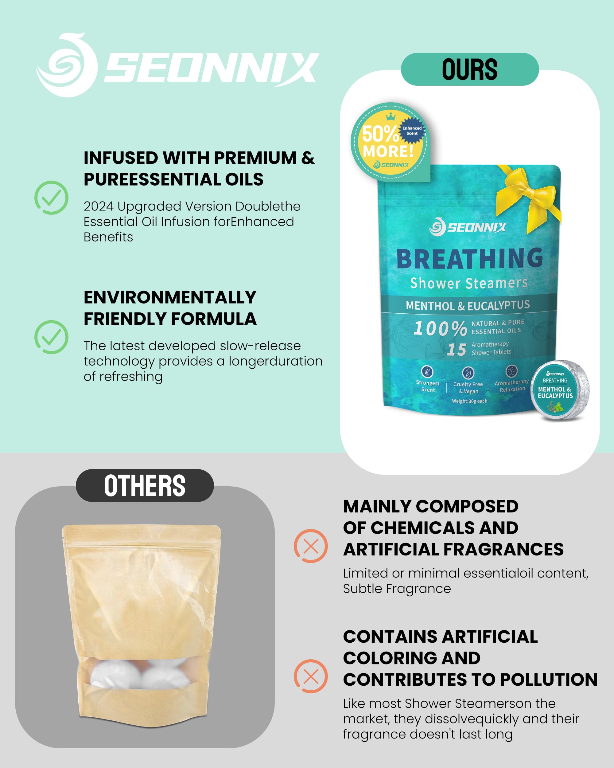 SEONNIX Shower Steamers Aromatherapy 15 Pack – Menthol & Eucalyptus
