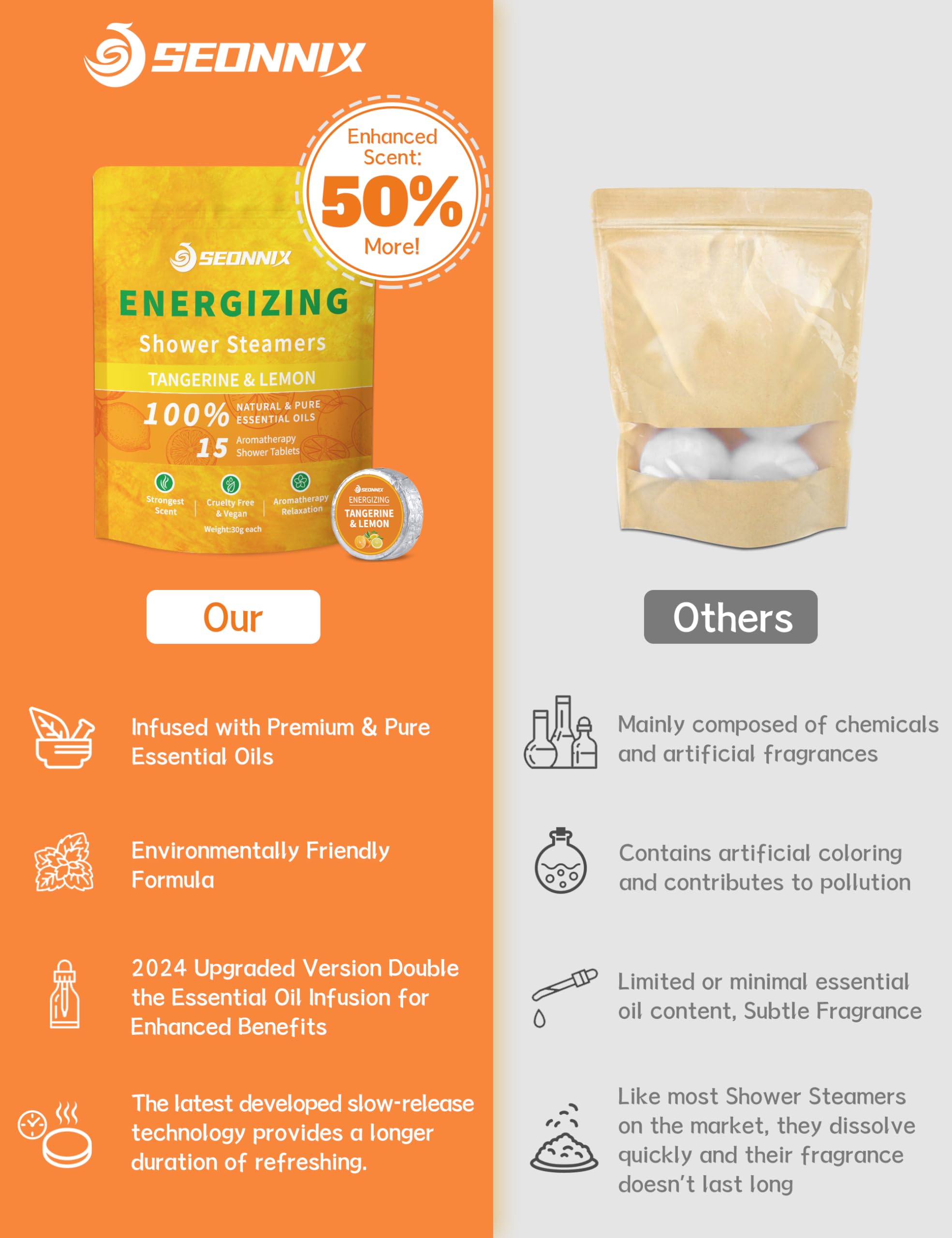 SEONNIX Shower Steamers Aromatherapy 15 Pack – Tangerine & Lemon